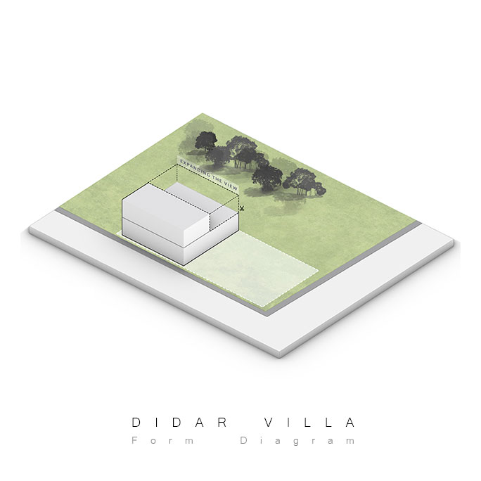 Didar Villa Didar Villa